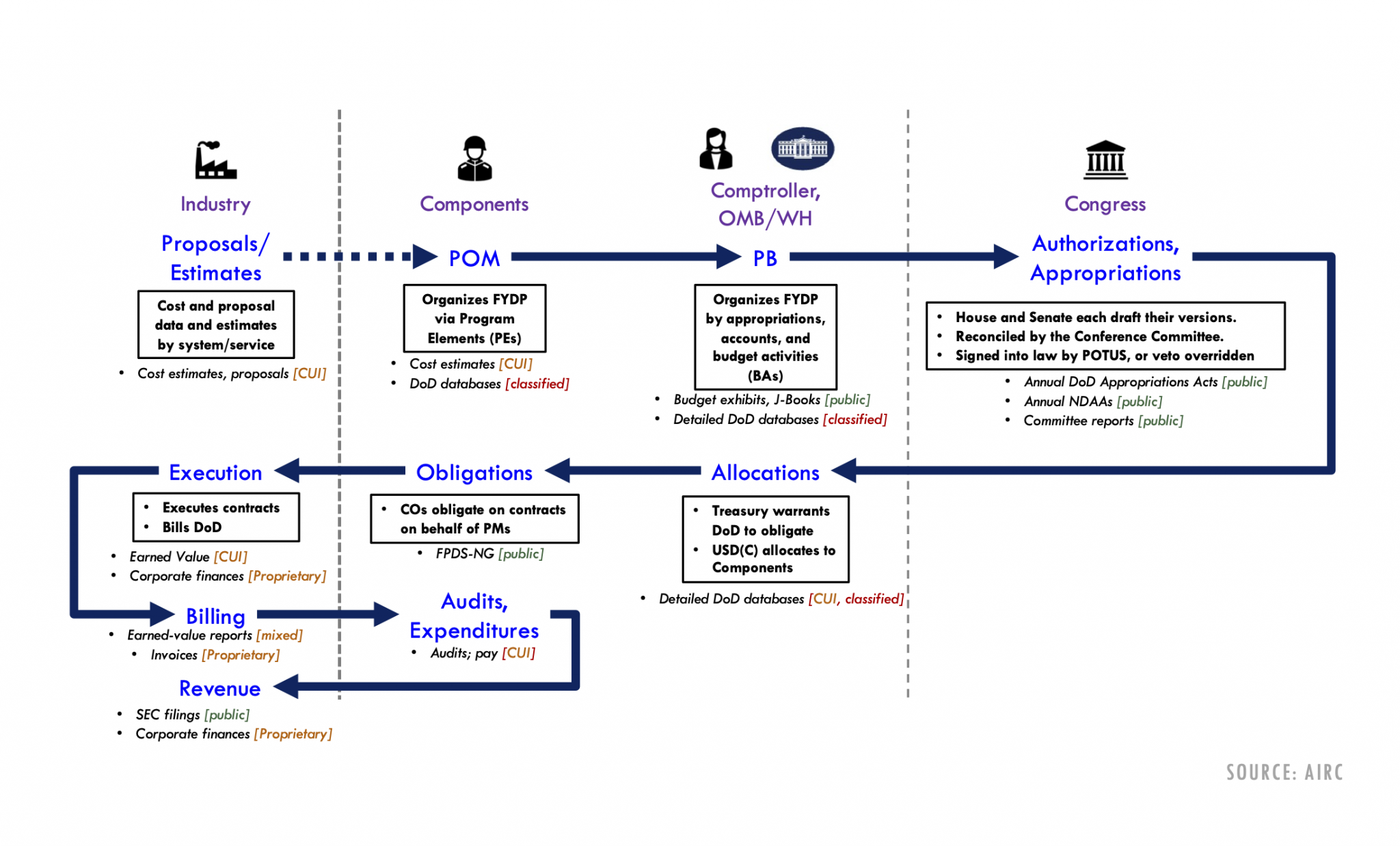 External Resources - The Acquisition Innovation Research Center